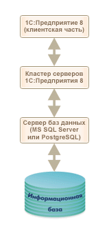 Режим клиент-сервер
