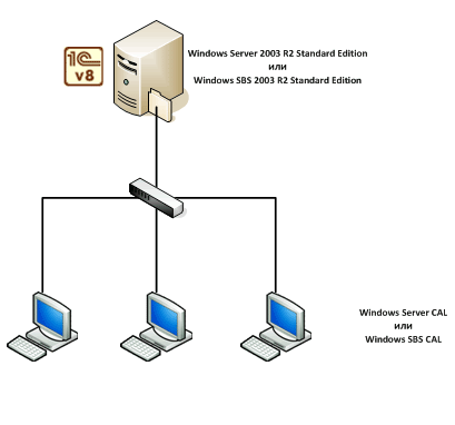 Файловый сервер 1С